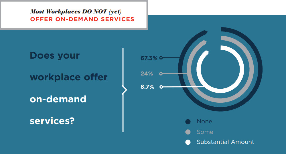 Image from the infographic on "How the On-Demand Workplace Drives Business Success"